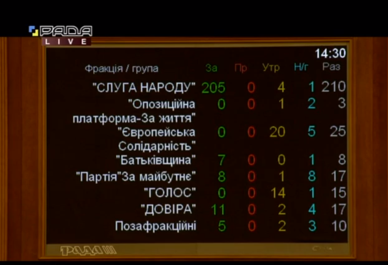 Нардепи скасували відповідальність медиків за наслідки вакцинації