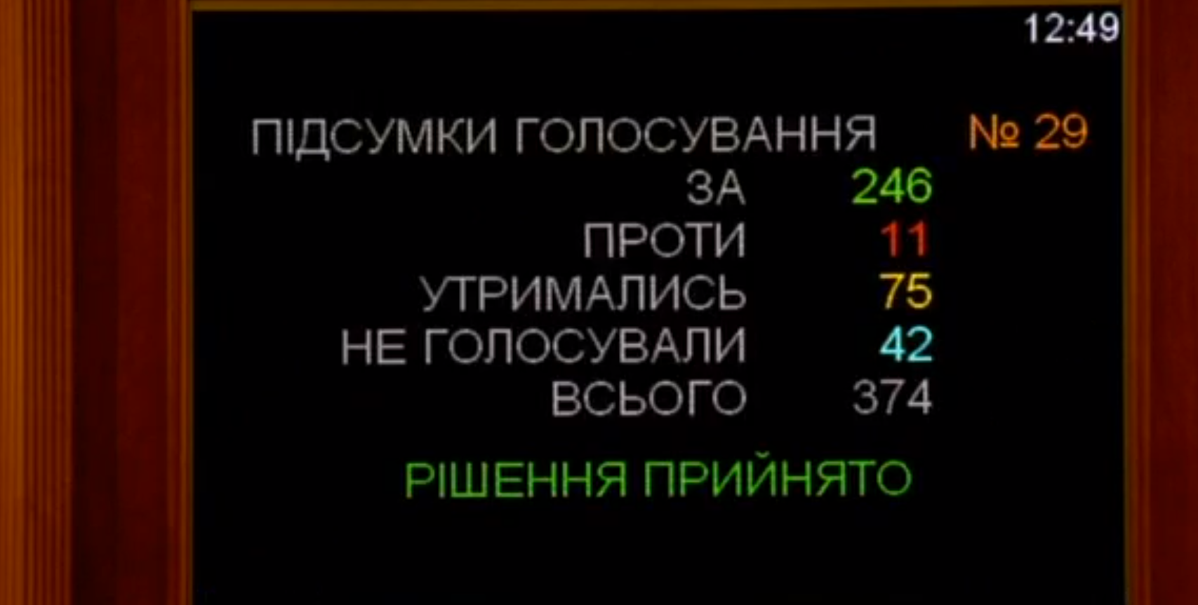 "Слуги" підтримали особливі пільги для обраних інвесторів: як запрацює "інвестняня"