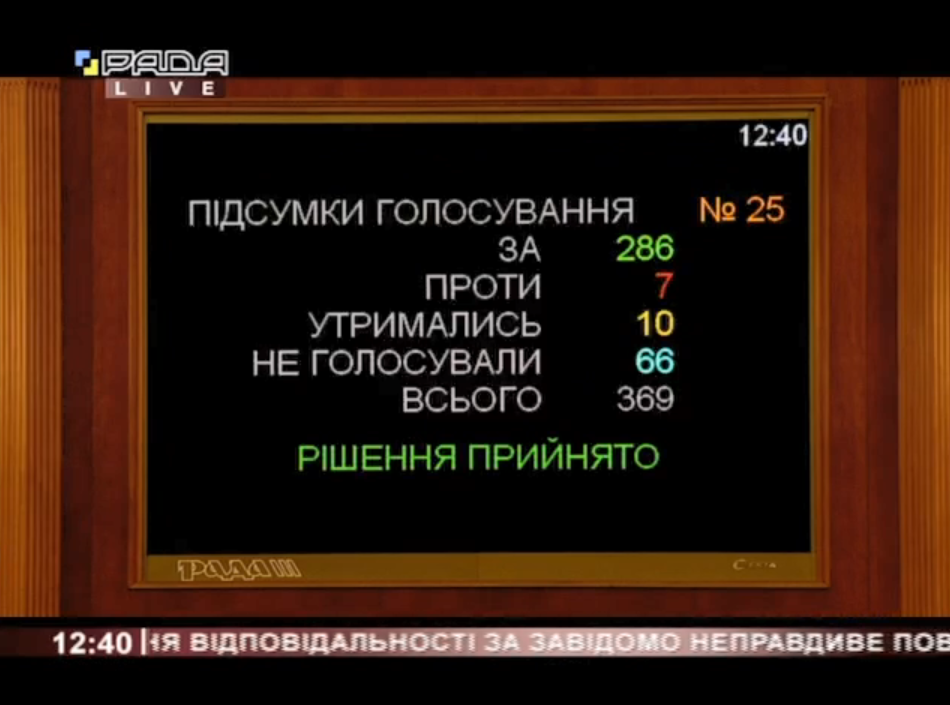 Голосування у Верховній Раді України