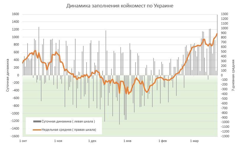 Украина на пороге катастрофы: срочно необходим карантин во всей стране