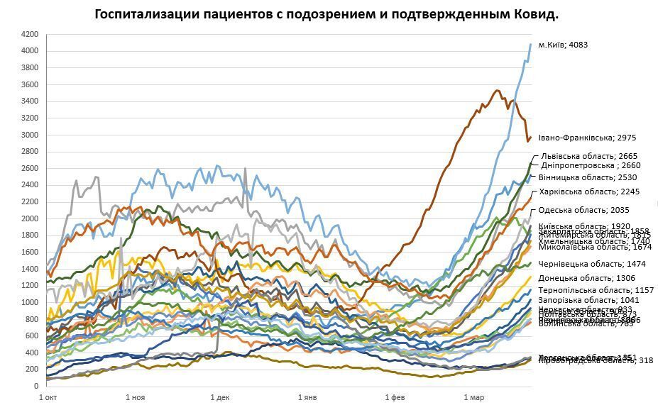 Украина на пороге катастрофы: срочно необходим карантин во всей стране