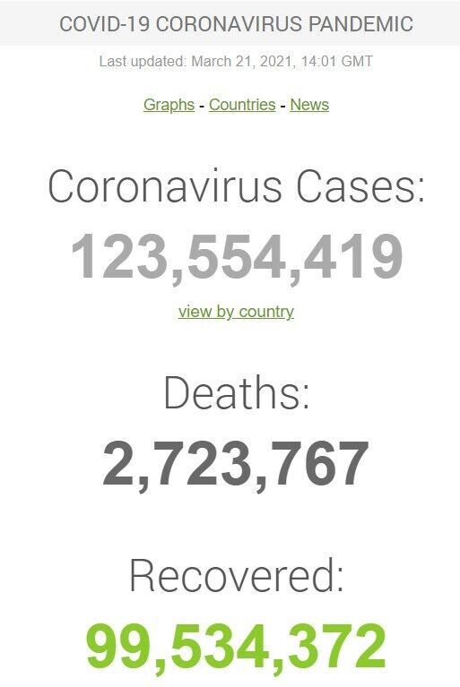 Последствия пандемии COVID-19 в мире