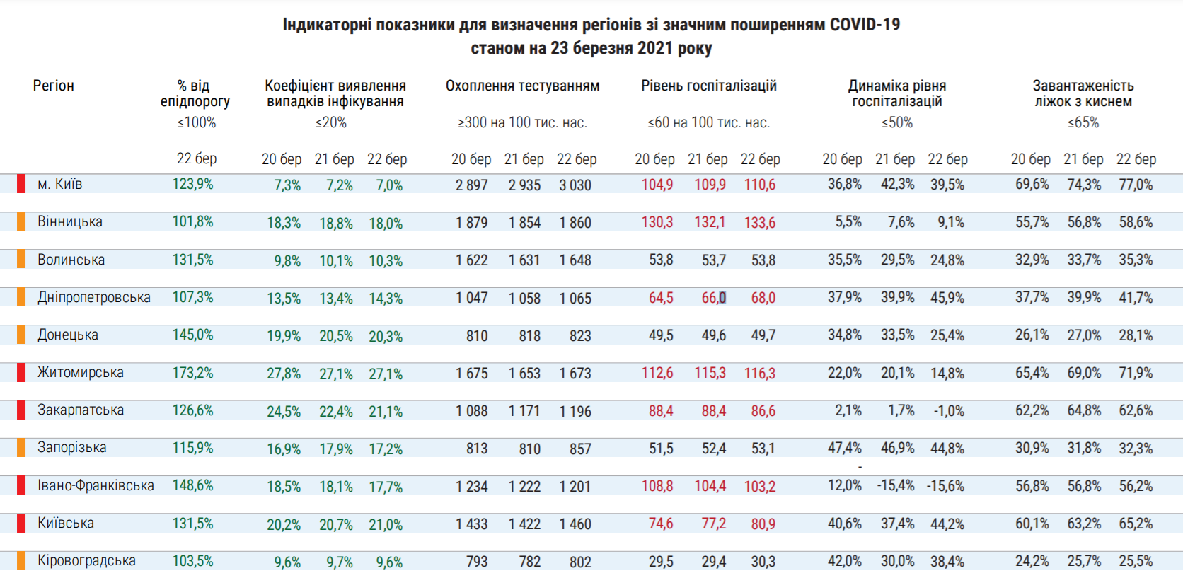 Зоны карантина в Украине