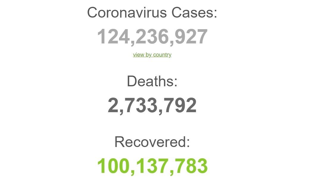 Пандемія коронавірусу в світі.
