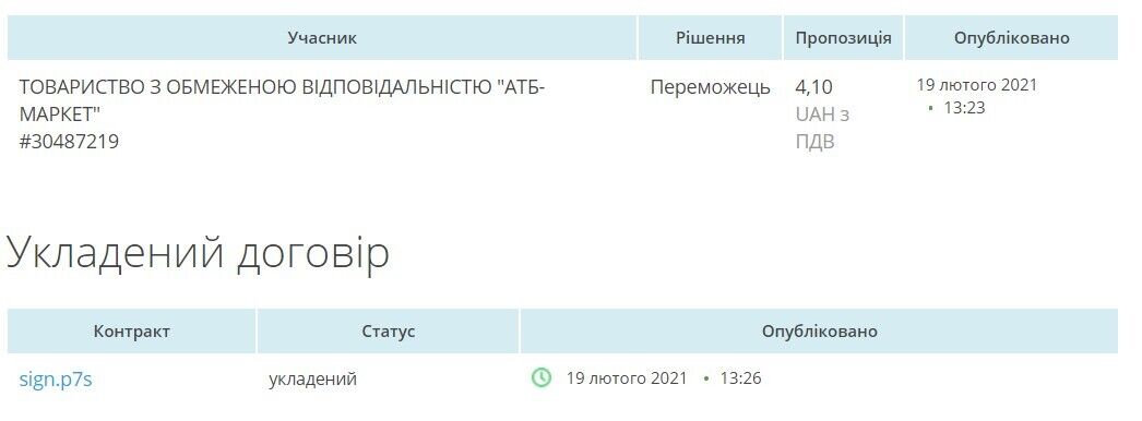 Театр із Кам'янського придбав пиріжок за 8 грн через ProZorro