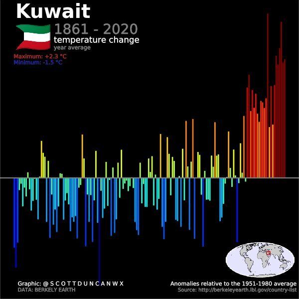 Температурный рекорд в Кувейте