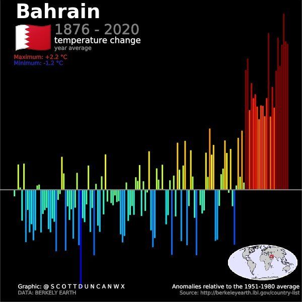 Температурный рекорд в Бахрейне