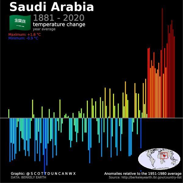 Температурный рекорд в Саудовской Аравии
