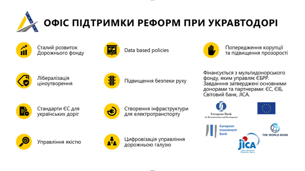 Укравтодор оприлюднив трирічний план трансформації за принципами країн ЄС