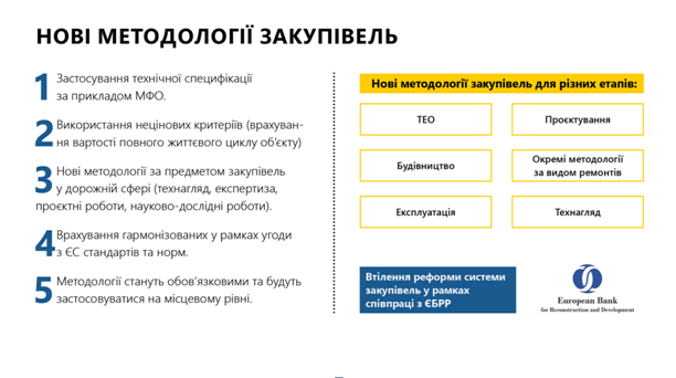 Укравтодор оприлюднив трирічний план трансформації за принципами країн ЄС