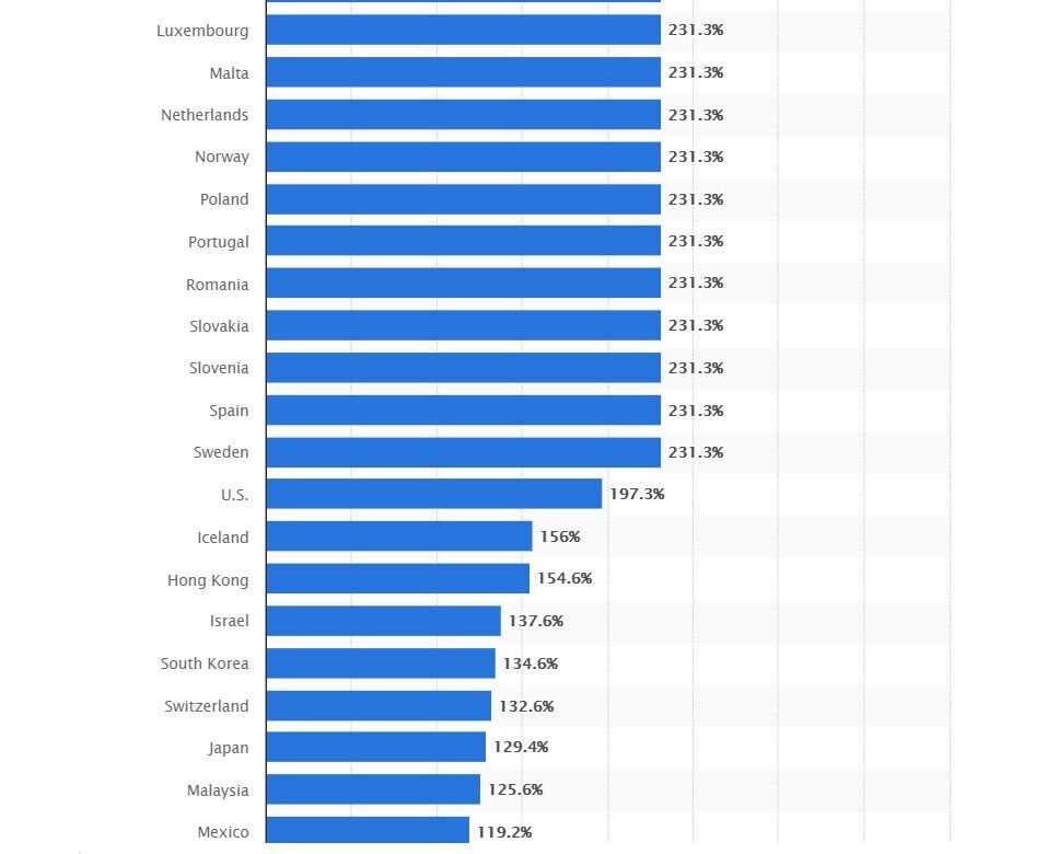 Країни ЄС викупили вакцин у рази більше, ніж їм потрібно: хто і за якою ціною забрав щеплення