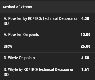 Котирування на метод перемоги в бою Повєткін - Уайт 2