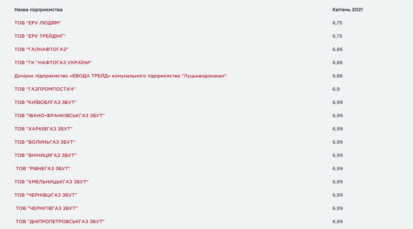 Українцям показали тарифи на газ на квітень: для кого злетить ціна