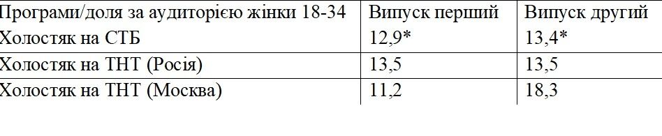 Украинский или русский?