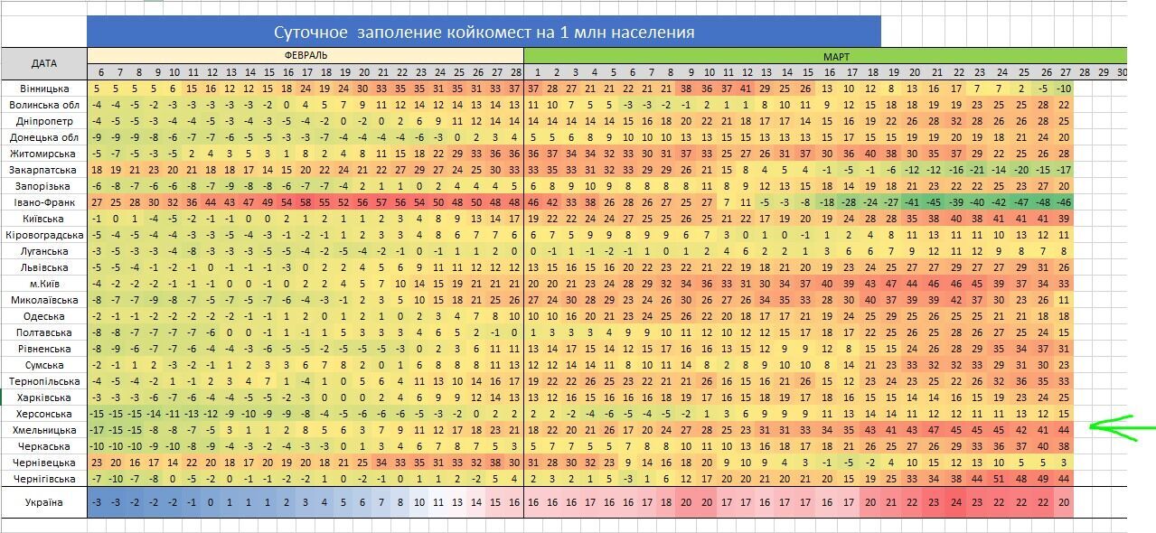 Европа при госпитализации 500-600 на 1 млн населения уходит в локдаун. А Украина?