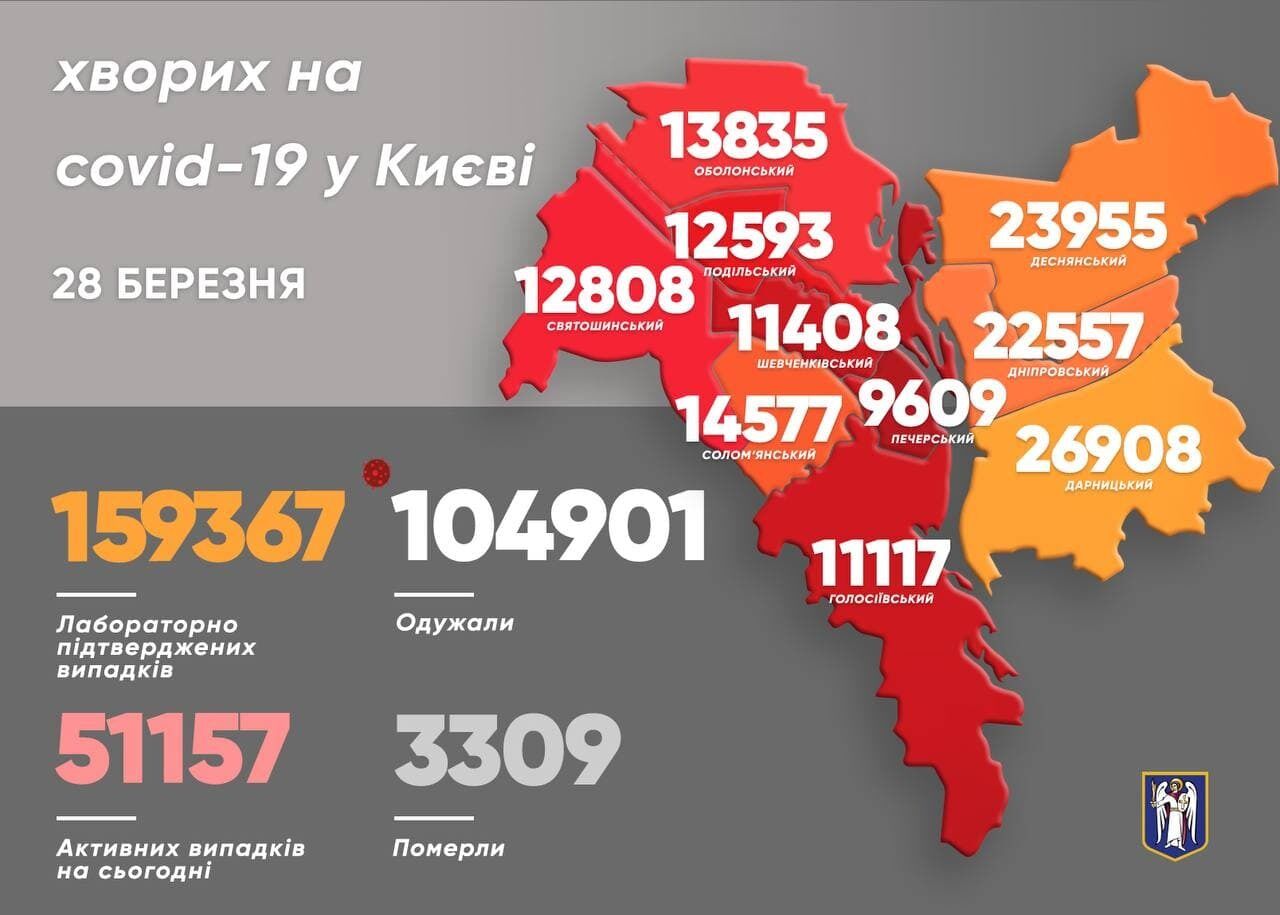 Дані щодо коронавірусу в Києві