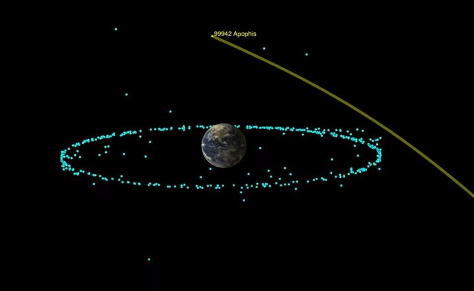Траектория движения Апофиса возле Земли