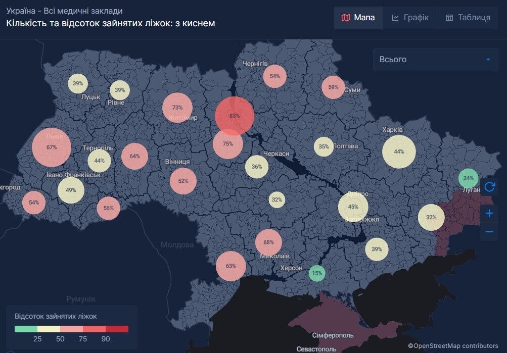 Процент занятых коек с кислородом