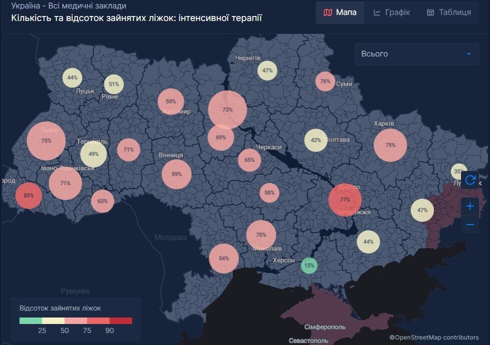 Відсоток зайнятих ліжок інтенсивної терапії