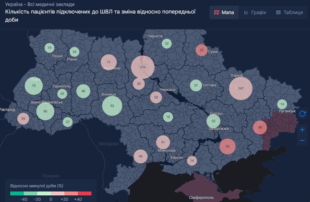 Процент занятых коек с пациентами, подключенными к аппаратам ИВЛ