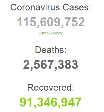 Хроніка коронавірусу на 3 березня: з початку пандемії від COVID-19 померли 2,5 млн осіб