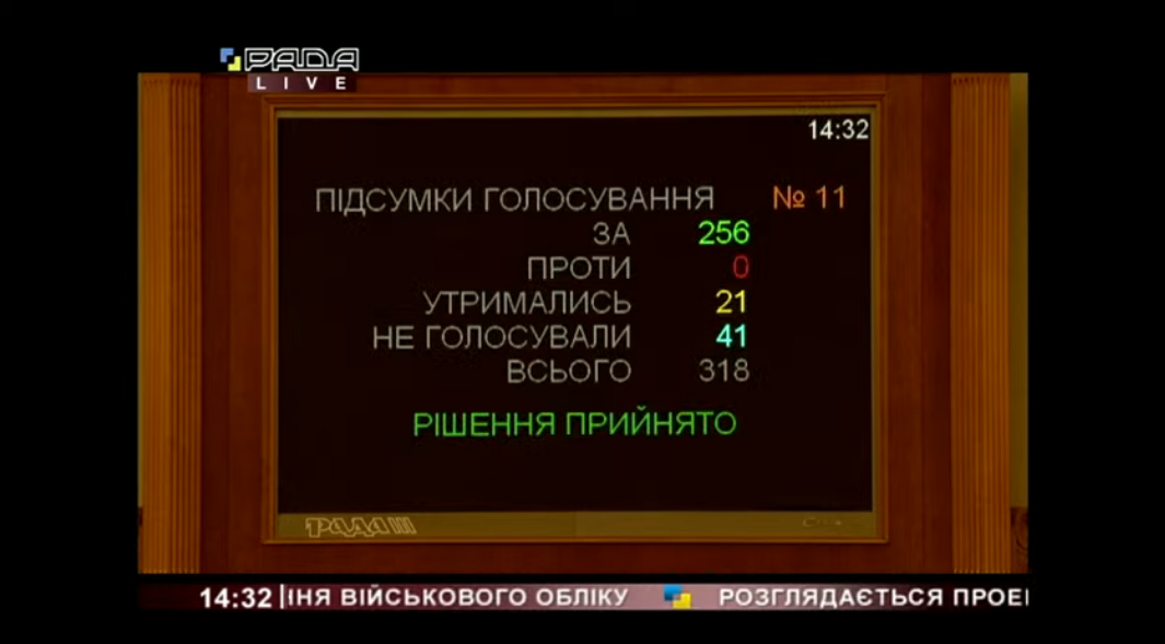 Підсумки голосування за законопроєкт №3553