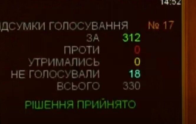 Українцям роздадуть гроші через карантин: в Раді підтримали ідею Зеленського