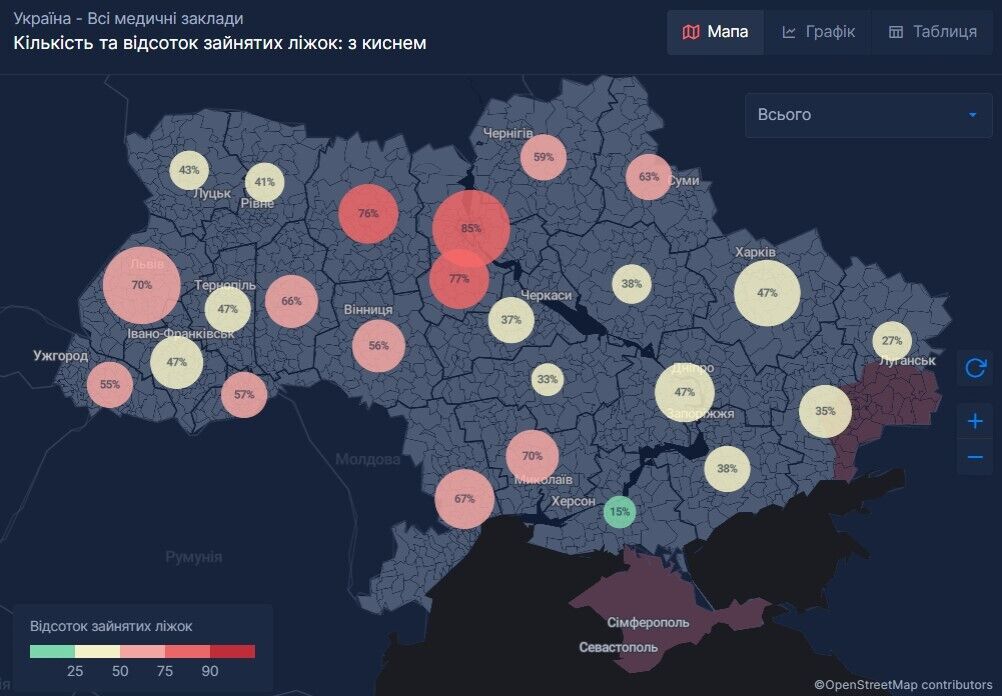 Відсоток зайнятих ліжок із киснем