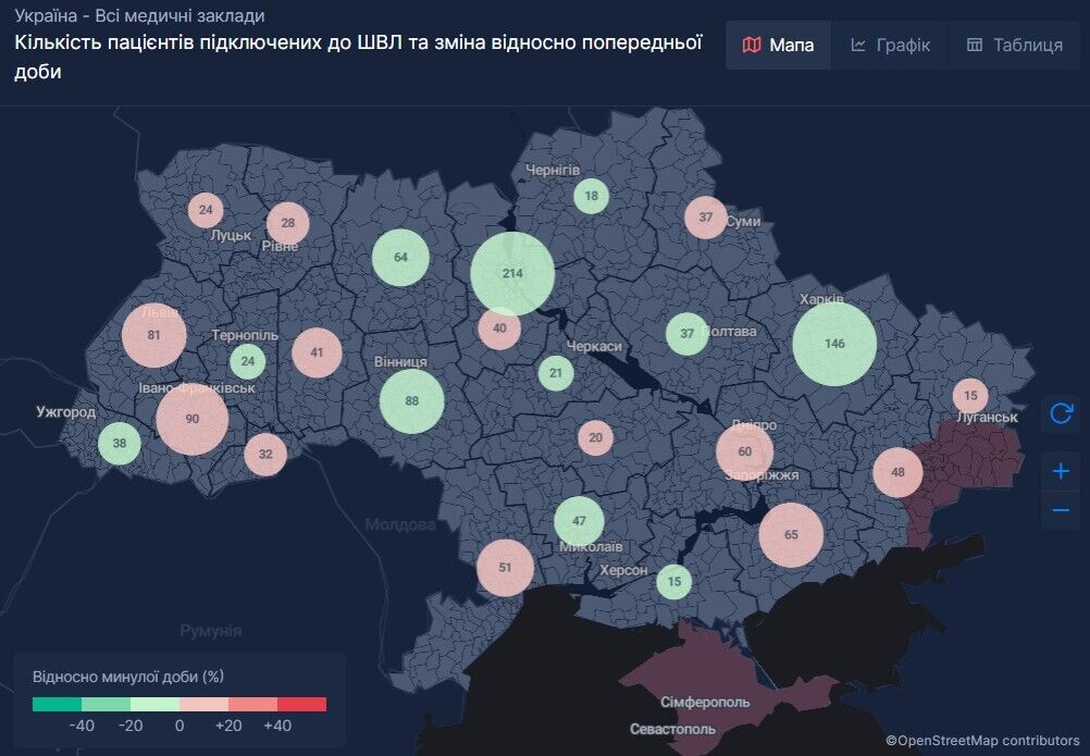 Відсоток зайнятих ліжок із пацієнтами, під'єднаними до апаратів ШВЛ