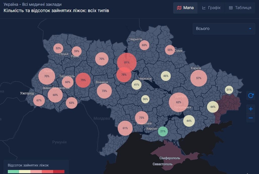 Відсоток зайнятих ліжок у лікарнях України