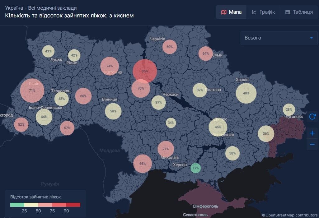 Відсоток зайнятих ліжок із підведеним киснем