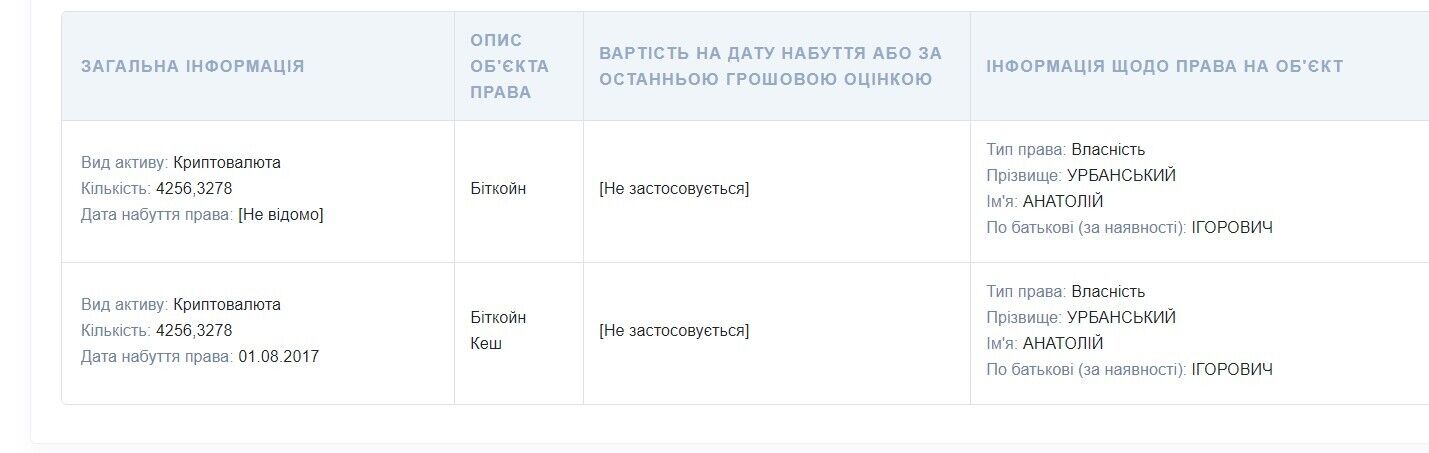 Нардеп потратил миллионы на часы и носит их в Раду: в декларации элитная одежда и миллиарды в биткоинах