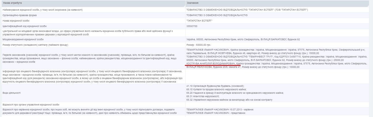 "Крим – Росія"? Як живе в Києві кримський юрист, що консультує КСУ та МОН