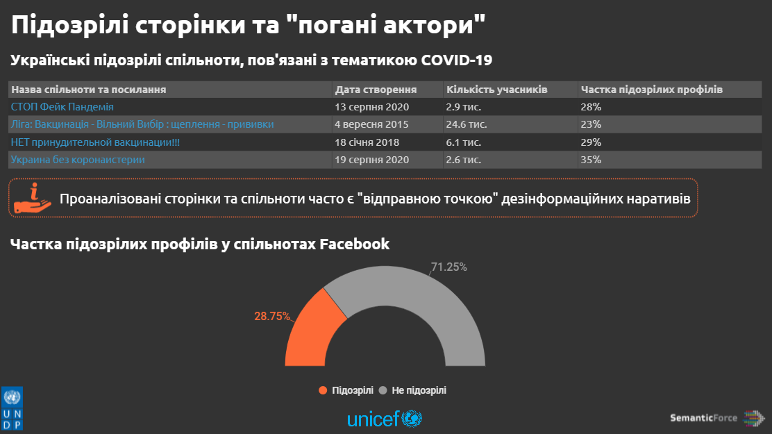 Сайти-сміттярки про коронавірус