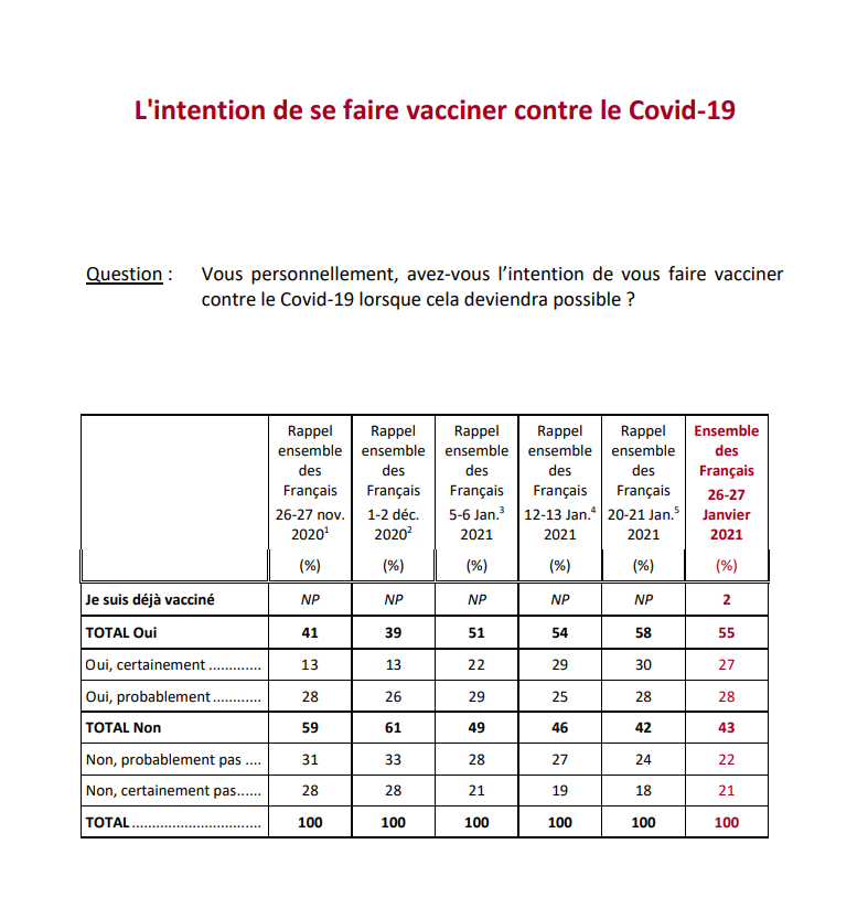 Опрос респондентов во Франции относительно намерений сделать прививку против COVID-19