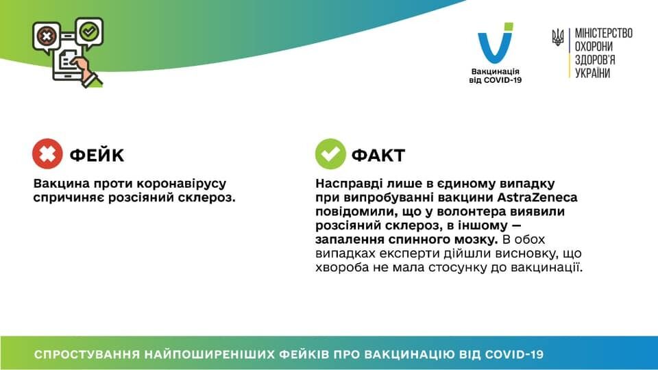 МОЗ розвінчав фейк про вакцину від COVID-19 і розсіяний склероз