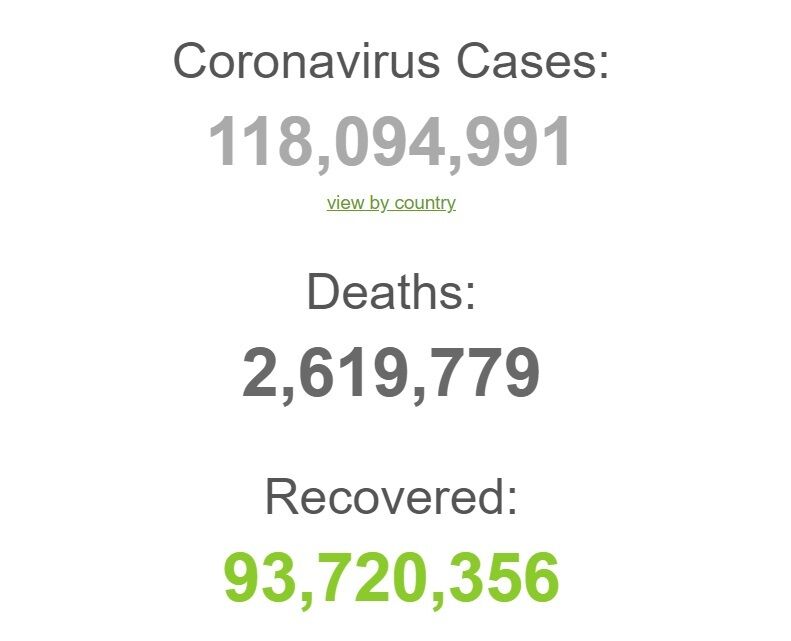 Распространение коронавируса в мире.