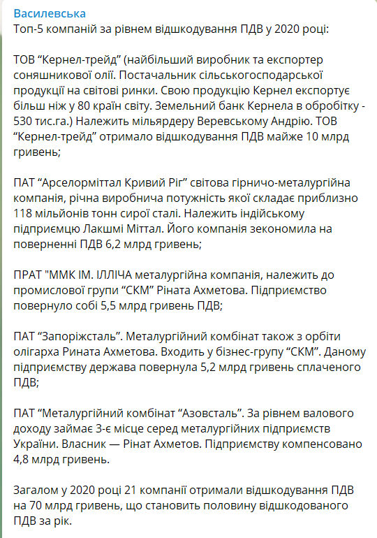 Украина возместила Веревскому 10 млрд грн НДС