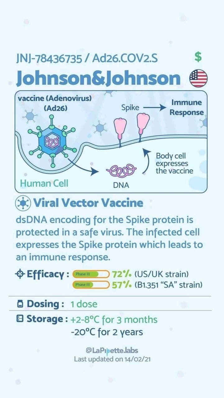 Какие вакцины от COVID-19 доступны