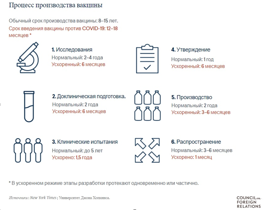 Какие вакцины от COVID-19 доступны