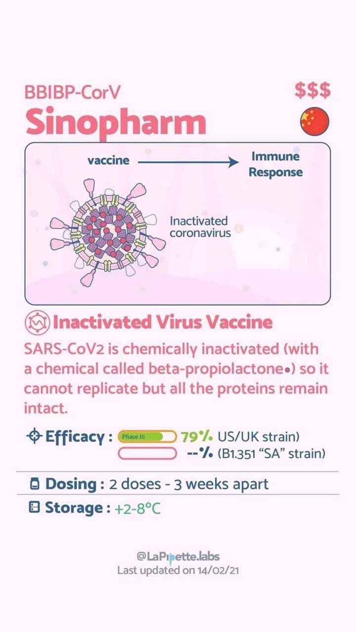 Какие вакцины от COVID-19 доступны
