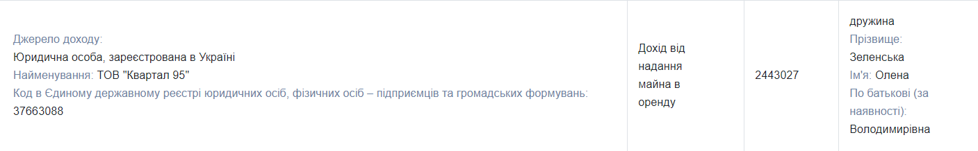 За предоставление "Кварталу 95" в аренду собственности Зеленская получила 2 443 027 гривен