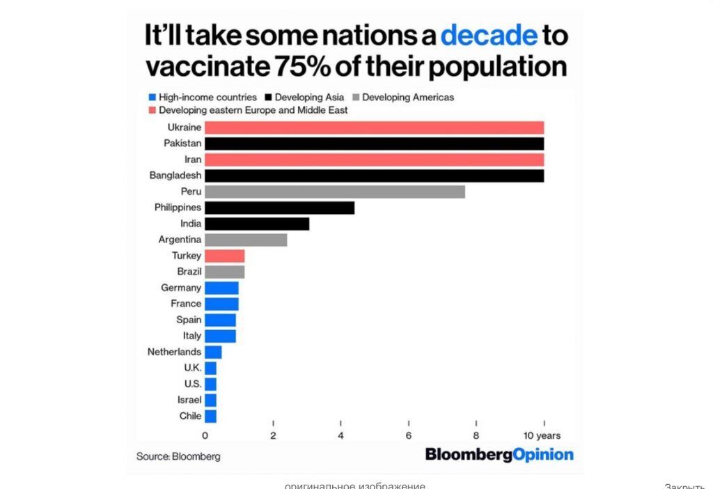 Україні знадобиться 10 років для вакцинації, яка забезпечить колективний імунітет