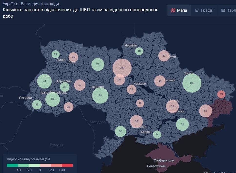 Кількість пацієнтів, під'єднаних до ШВЛ