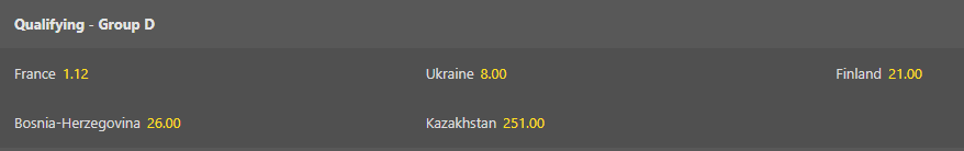 Новые котировки на выход Украины на ЧМ-2022