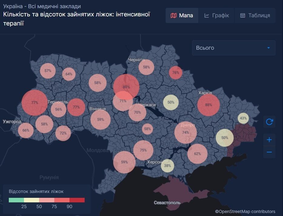 Ліжка інтенсивної терапії.