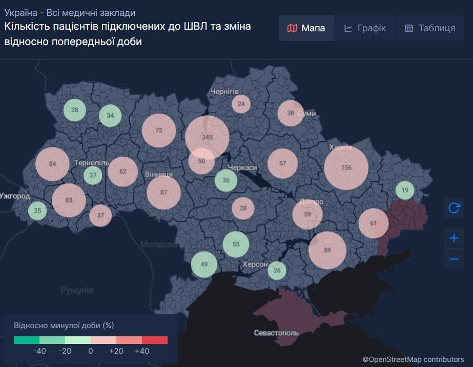 Пацієнти на ШВЛ