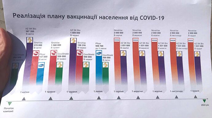 Ляшко: в Україні можуть робити до 11 млн щеплень від COVID-19 на місяць