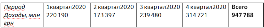 IBOX Bank увеличивает уставный капитал до 300 млн грн во II квартале 2021 года