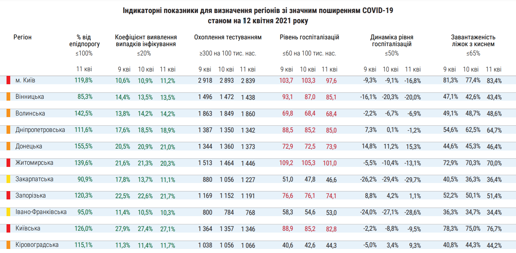 Зоны карантина в Украине.